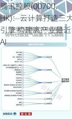 腾讯控股(00700.HK)：云计算打造三大引擎 构建离产业最近的AI