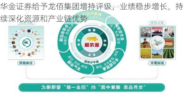 华金证券给予龙佰集团增持评级，业绩稳步增长，持续深化资源和产业链优势