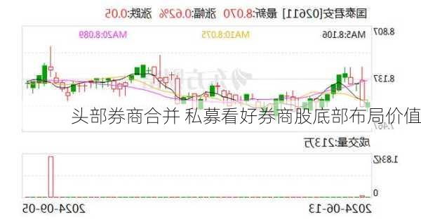 头部券商合并 私募看好券商股底部布局价值