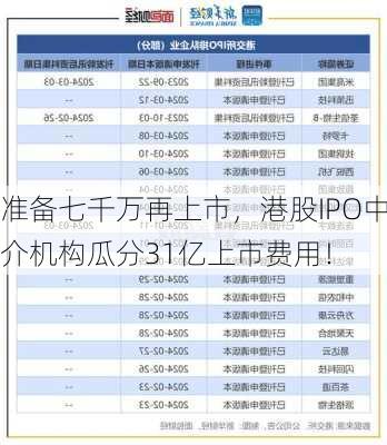 准备七千万再上市，港股IPO中介机构瓜分31亿上市费用！