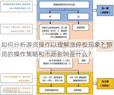 如何分析游资操作以理解涨停板现象？游资的操作策略和市场影响是什么？