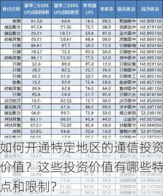 如何开通特定地区的通信投资价值？这些投资价值有哪些特点和限制？