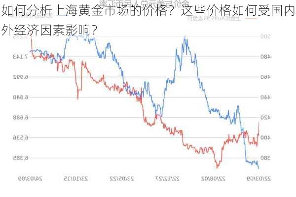 如何分析上海黄金市场的价格？这些价格如何受国内外经济因素影响？