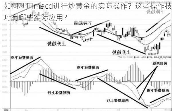 如何利用macd进行炒黄金的实际操作？这些操作技巧有哪些实际应用？