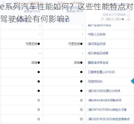 e系列汽车性能如何？这些性能特点对驾驶体验有何影响？