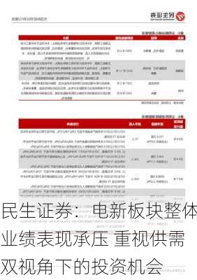 民生证券：电新板块整体业绩表现承压 重视供需双视角下的投资机会