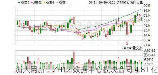 浙大网新：ZH12 数据中心模块合同 4.81 亿