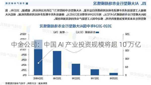 中金公司：中国 AI 产业投资规模将超 10 万亿