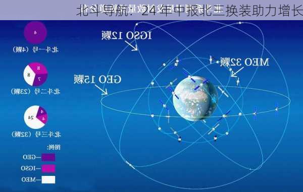 北斗导航：24 年中报北三换装助力增长