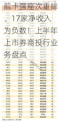 前十强座次重排、17家净收入为负数！上半年上市券商投行业务盘点