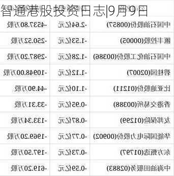 智通港股投资日志|9月9日