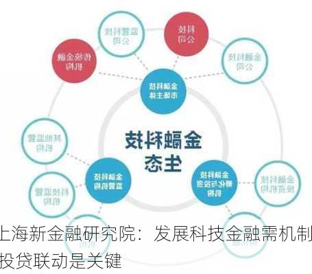 上海新金融研究院：发展科技金融需机制 投贷联动是关键