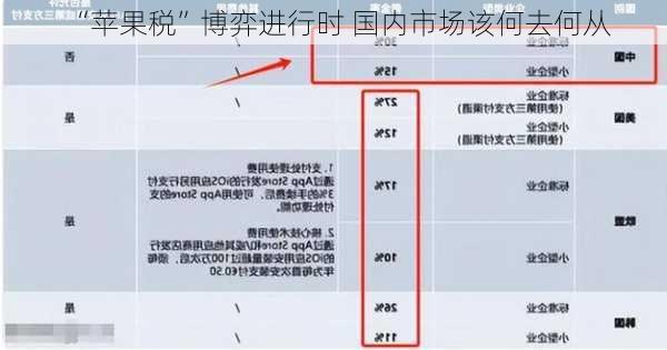 “苹果税”博弈进行时 国内市场该何去何从