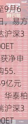 最受青睐ETF：9月2日至9月6日，易方达沪深300ETF获净申购55.59亿元，华泰柏瑞沪深300ETF获净申购32.58亿元