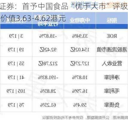 海通证券：首予中国食品“优于大市”评级 合理价值3.63-4.62港元