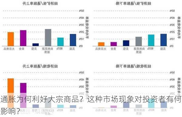 通胀为何利好大宗商品？这种市场现象对投资者有何影响？