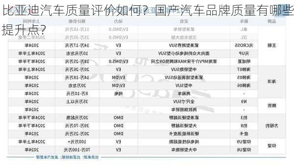 比亚迪汽车质量评价如何？国产汽车品牌质量有哪些提升点？