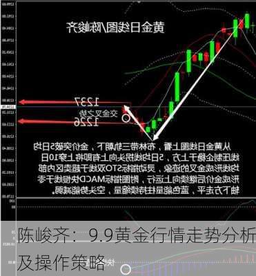 陈峻齐：9.9黄金行情走势分析及操作策略