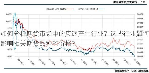 如何分析期货市场中的废铜产生行业？这些行业如何影响相关期货品种的价格？