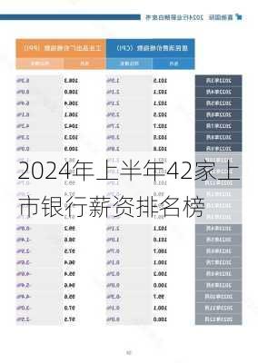 2024年上半年42家上市银行薪资排名榜