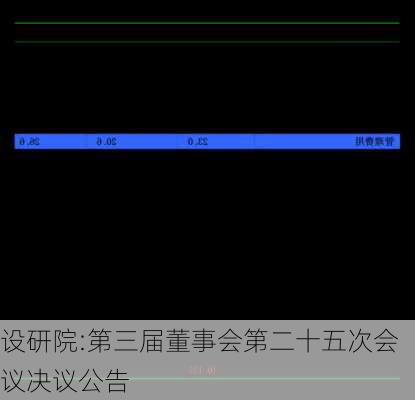 设研院:第三届董事会第二十五次会议决议公告