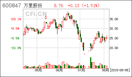 万里股份:实际控制人关于重庆万里新能源股份有限公司股票交易异常波动的回函