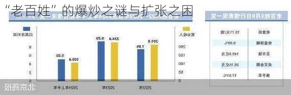 “老百姓”的爆炒之谜与扩张之困