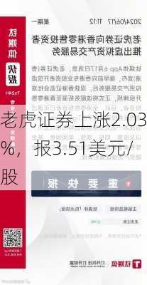 老虎证券上涨2.03%，报3.51美元/股