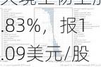 天境生物上涨5.83%，报1.09美元/股