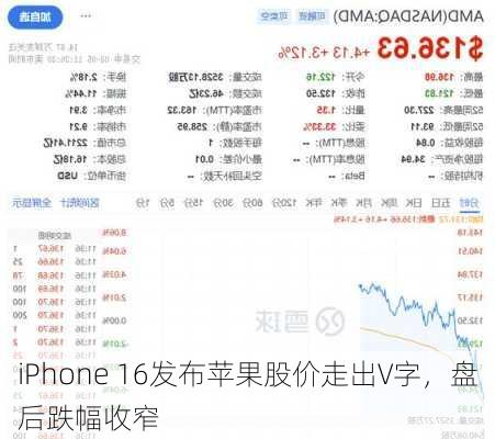 iPhone 16发布苹果股价走出V字，盘后跌幅收窄