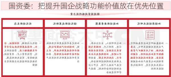 国资委：把提升国企战略功能价值放在优先位置