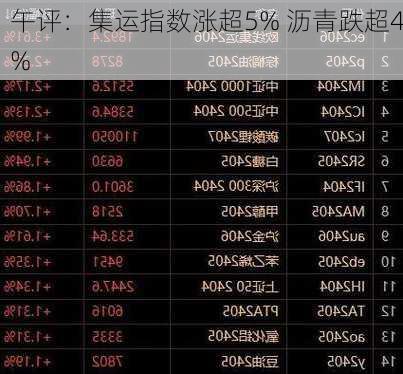 午评：集运指数涨超5% 沥青跌超4%