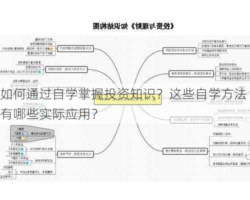 如何通过自学掌握投资知识？这些自学方法有哪些实际应用？