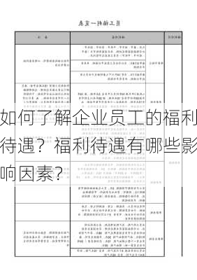 如何了解企业员工的福利待遇？福利待遇有哪些影响因素？