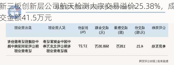 新三板创新层公司航天检测大宗交易溢价25.38%，成交金额41.5万元