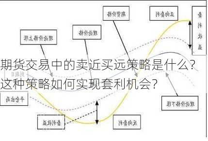 期货交易中的卖近买远策略是什么？这种策略如何实现套利机会？