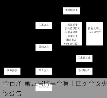 金百泽:第五届监事会第十四次会议决议公告