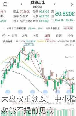 大盘权重领跌，中小指数能否提前见底