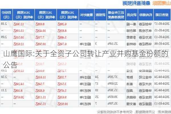 山鹰国际:关于全资子公司转让产业并购基金份额的公告