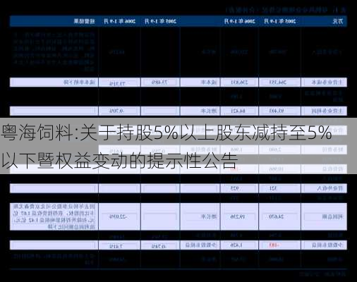 粤海饲料:关于持股5%以上股东减持至5%以下暨权益变动的提示性公告