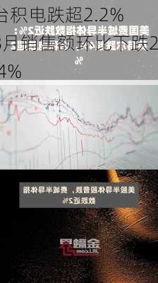 台积电跌超2.2% 8月销售额环比下跌2.4%