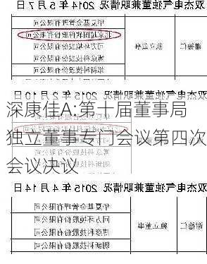 深康佳A:第十届董事局独立董事专门会议第四次会议决议