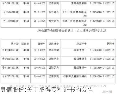 良信股份:关于取得专利证书的公告