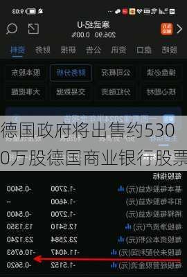 德国政府将出售约5300万股德国商业银行股票