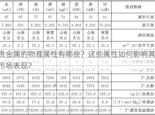 贵金属的物理属性有哪些？这些属性如何影响其市场表现？