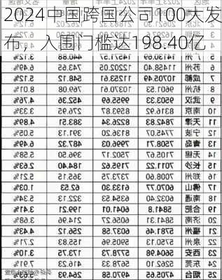 2024中国跨国公司100大发布，入围门槛达198.40亿