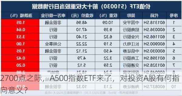 2700点之际，A500指数ETF来了，对投资A股有何指向意义？