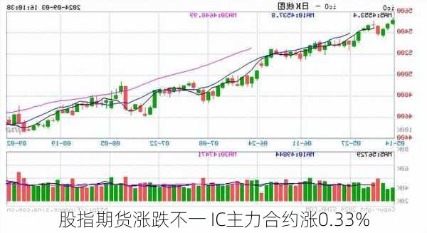 股指期货涨跌不一 IC主力合约涨0.33%