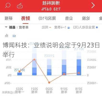 博闻科技：业绩说明会定于9月23日举行