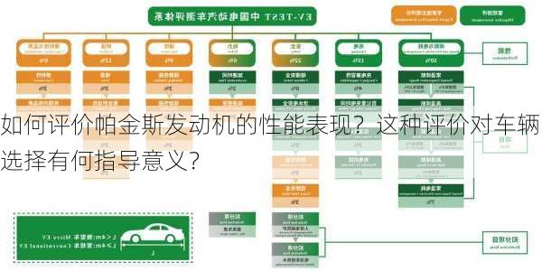 如何评价帕金斯发动机的性能表现？这种评价对车辆选择有何指导意义？